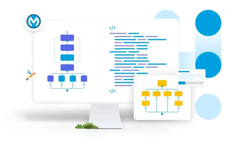 Best Practices for Salesforce – MuleSoft Integration: Maximizing Efficiency and Performance