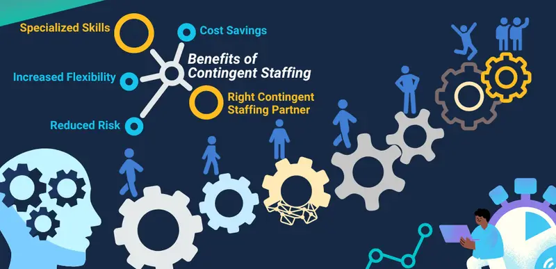 The Benefits of Contingent Staffing in the IT Industry – Apptad